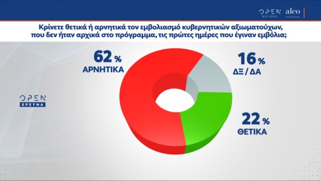 εμβολιασμοι