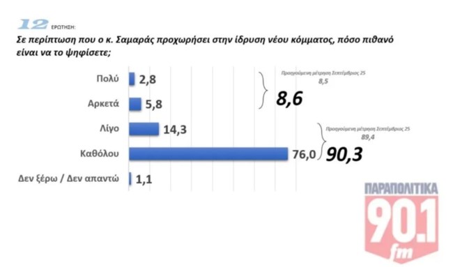ΔΗΜΟΣΚΟΠΗΣΗ GPO ΠΑΡΑΠΟΛΙΤΙΚΑ