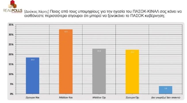 ΠΑΣΟΚ
