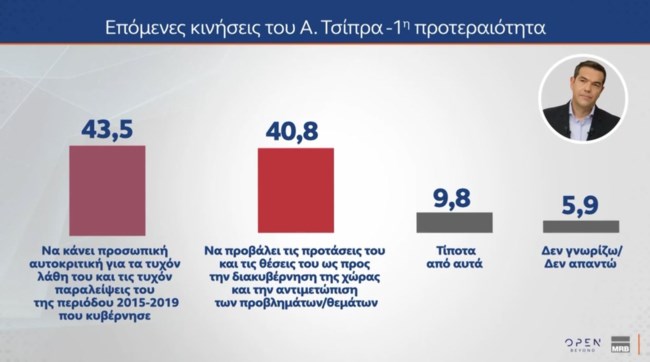 ΔΗΜΟΣΚΟΠΗΣΗ MRB 10