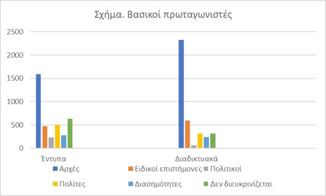 Γράφημα ΜΜΕ