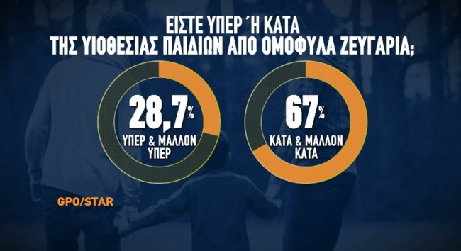 Δημοσκόπηση GPO