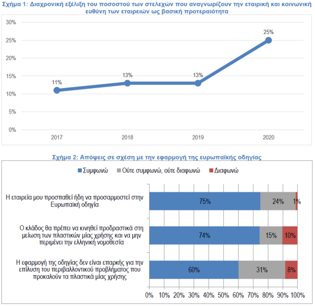Οι αλυσίδες τροφίμων αγκαλιάζουν την εταιρική κοινωνική ευθύνη