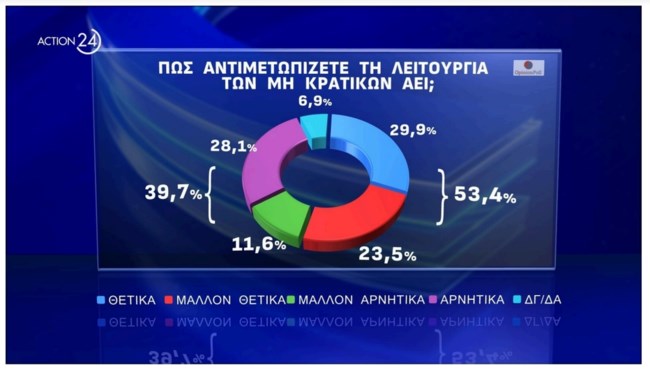 Δημοσκόπηση Opinion Poll