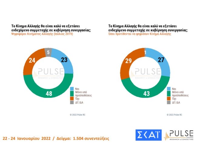 κιναλ