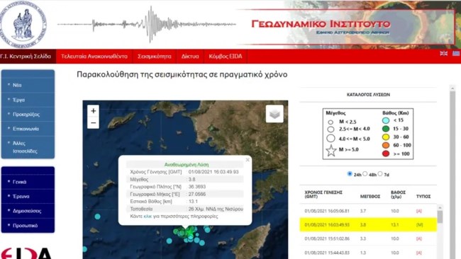 Νέος σεισμός 3,8 Ρίχτερ στη Νίσυρο