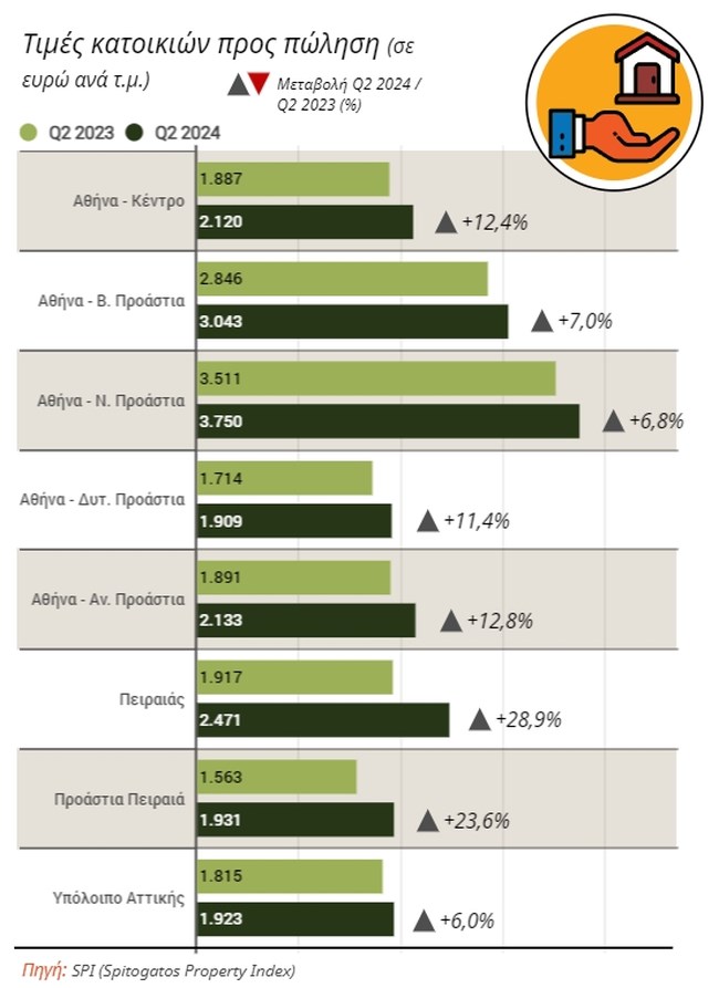 Σπιτόγατος