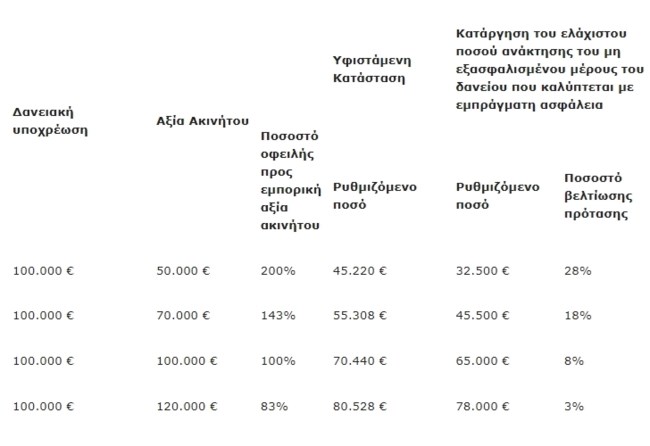 Πίνακας