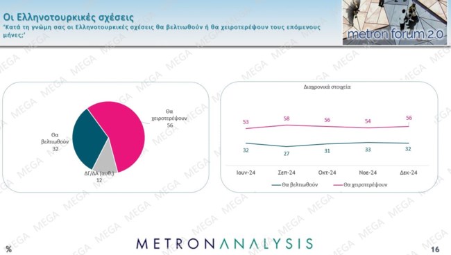 ελληνοτουρκικες σχεσεις