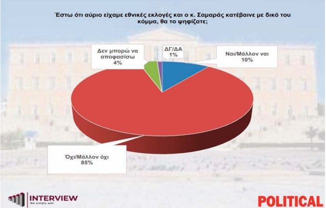 ΔΗΜΟΣΚΟΠΗΣΗ INTERVIEW