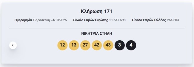 Κλήρωση Eurojackpot 24/10/2025: Οι τυχεροί αριθμοί για τα 17 εκατ. ευρώ