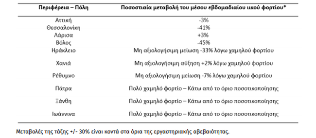 λυματα