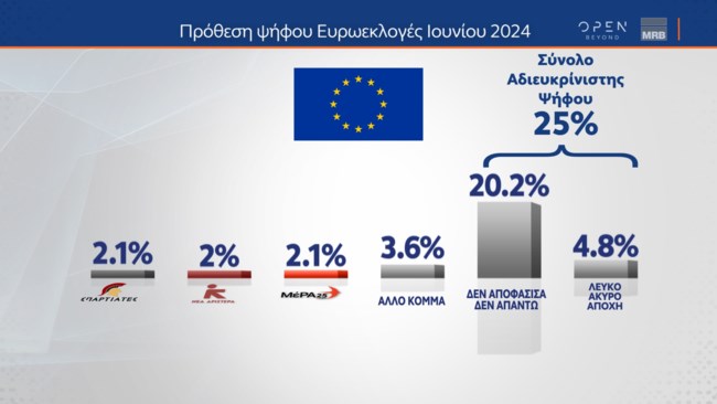 Δημοσκόπηση MRB