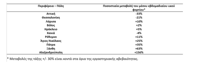 lymata