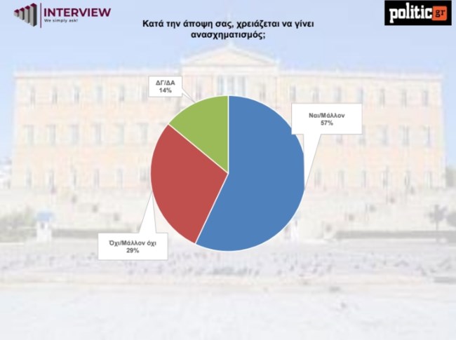 ΔΗΜΟΣΚΟΠΗΣΗ 3