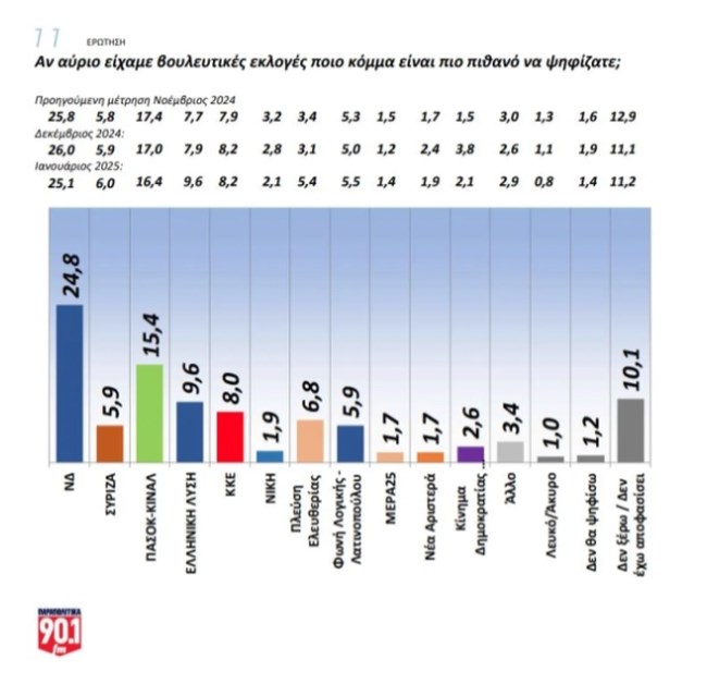 ΔΗΜΟΣΚΟΠΗΣΗ 11