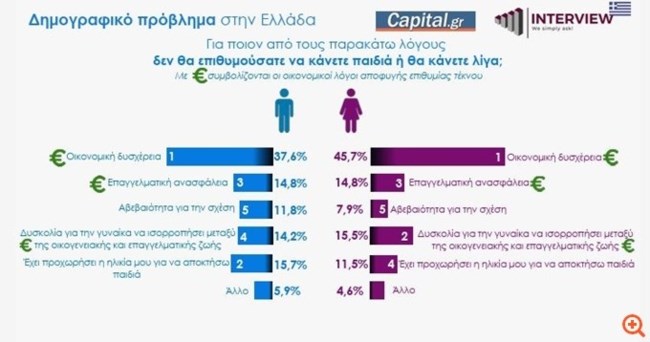 γιατι δεν κανουμε παιδια