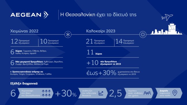 Η Θεσσαλονίκη σταθερά στον πυρήνα του αναπτυξιακού σχεδιασμού για την AEGEAN και την Fraport Greece