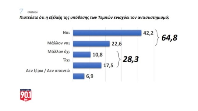 ΔΗΜΟΣΚΟΠΗΣΗ 7