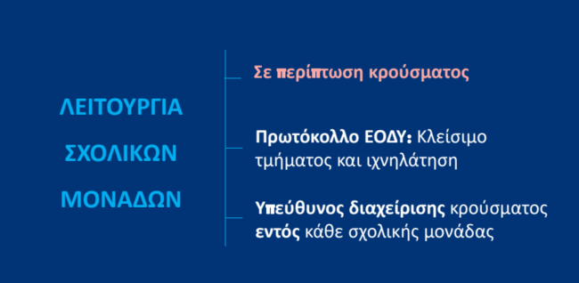 ΠΑΙΔΕΙΑΣ