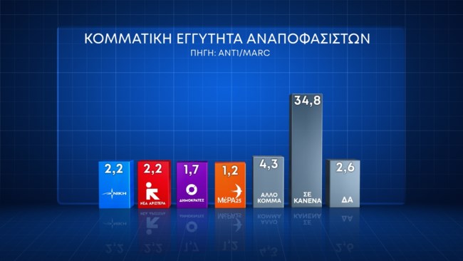 Δημοσκόπηση Marc