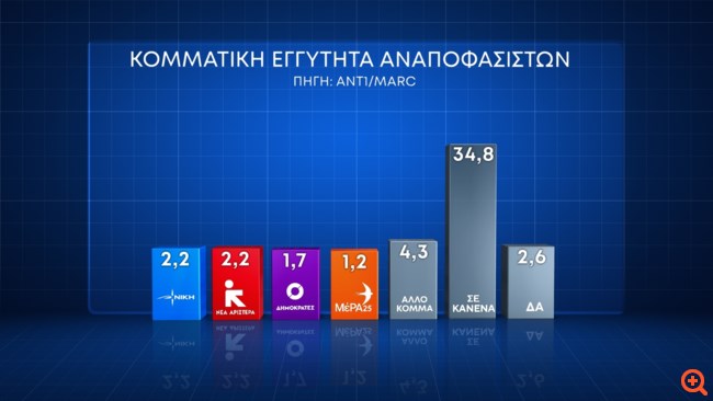 Δημοσκόπηση Marc