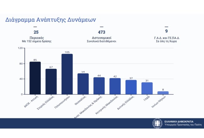 ΡΟΜΑ ΚΑΤΑΥΛΙΣΜΟΙ ΕΛΑΣ