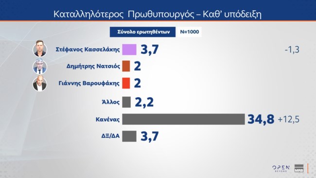 Δημοσκόπηση MRB