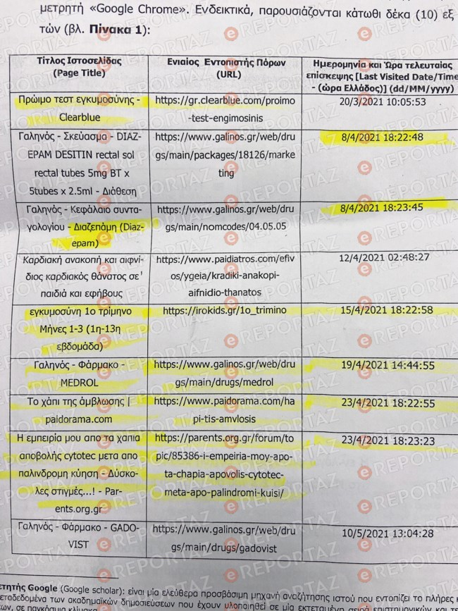 Ρούλα Πισπιρίγκου: Οι κατασταλτικές ουσίες που έψαχνε όταν η Τζωρτζίνα μπήκε στο Καραμανδάνειο - Τι μπορούν να προκαλέσουν