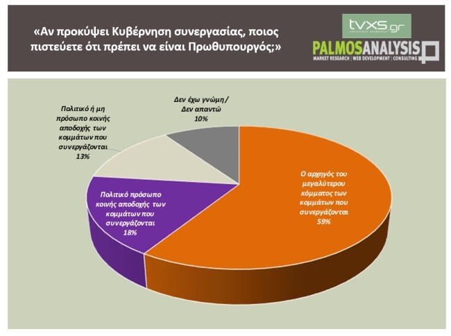 ΠΑΛΜΟΣ