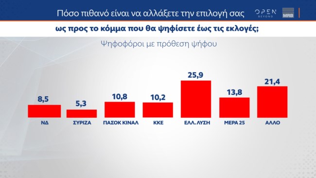 Δημοσκόπηση MRB