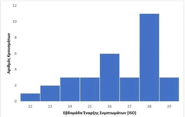 eylogia