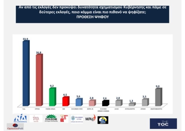 ΔΗΜΟΣΚΟΠΗΣΗ