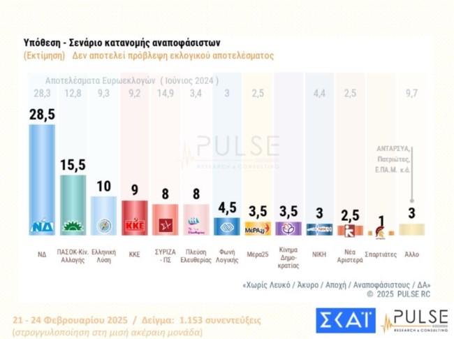 Δημοσκόπηση Pulse