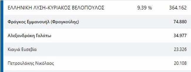 ελληνικη λυση
