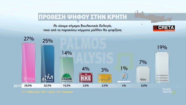 ΔΗΜΟΣΚΟΠΗΣΗ ΚΡΗΤΗ