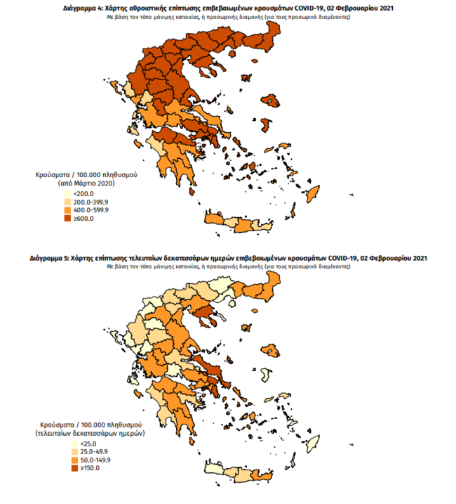 Κορονοϊός: Έκρηξη με 1.261 νέα κρούσματα σήμερα - 22 θάνατοι και 244 διασωληνωμένοι