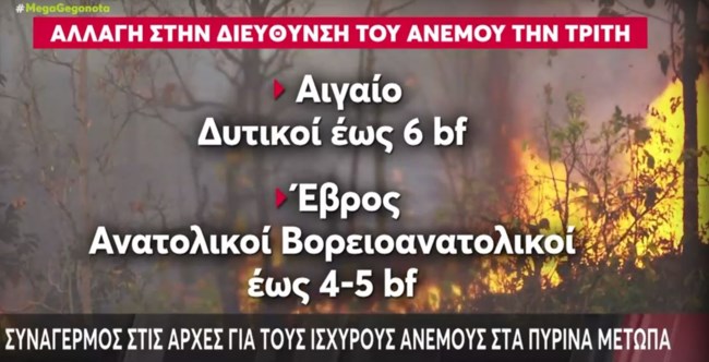 ΦΩΤΙΑ ΕΒΡΟΣ ΑΝΕΜΟΙ