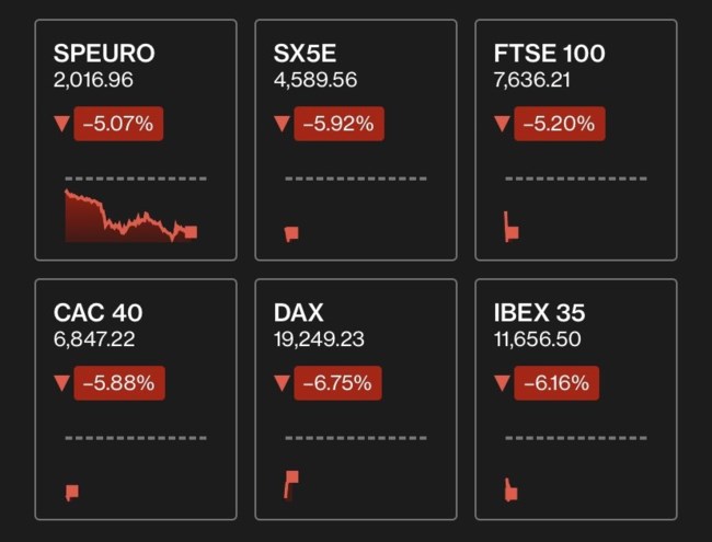 Κατρακυλούν ευρωπαϊκές και ασιατικές χρηματαγορές μετά τους δασμούς Τραμπ - Βουτιά 8,9% και στην Αθήνα