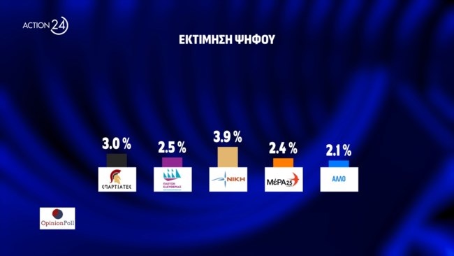 Δημοσκόπηση Opinion Poll