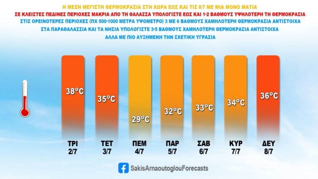Αλλάζει το σκηνικό του καιρού: "Βουτιά" της θερμοκρασίας και καταιγίδες την Πέμπτη - Η πρόγνωση Αρναούτογλου