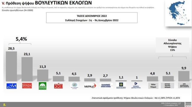 ΠΡΟΘΕΣΗ