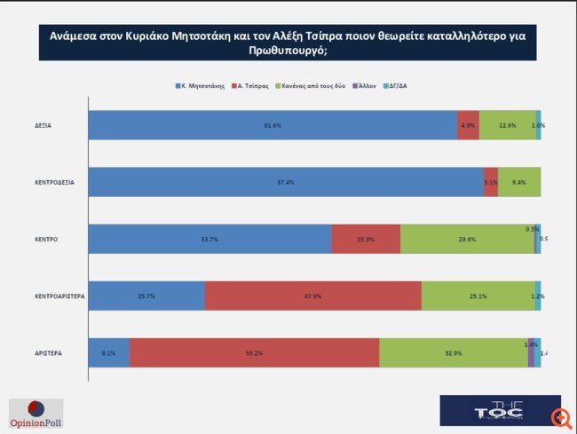 Opinion Poll