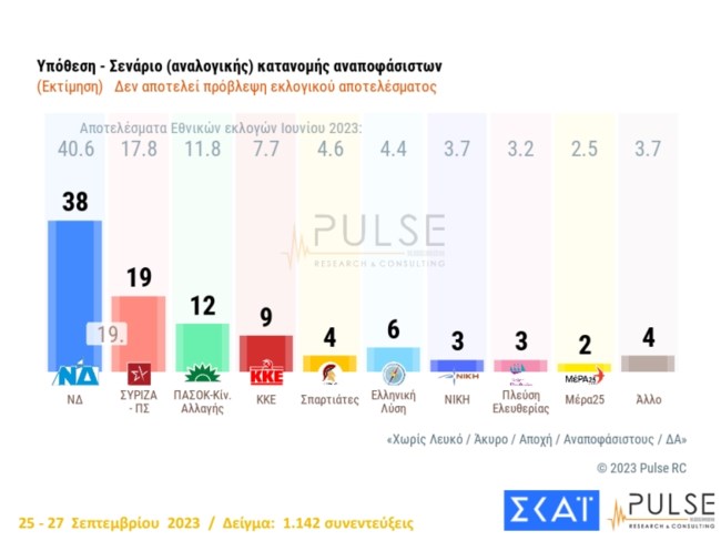 Δημοσκόπηση Pulse