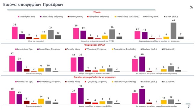 Δημοσκόπηση Metron Analysis