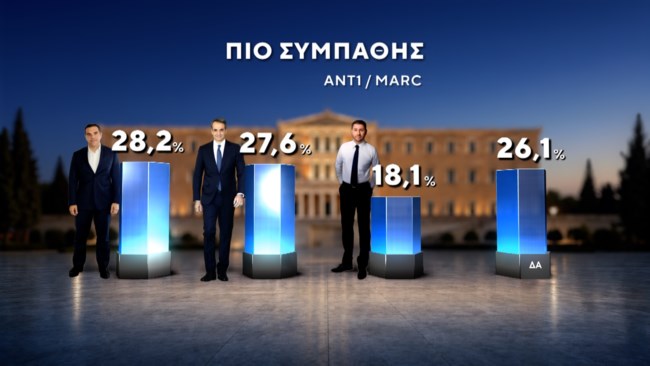 δημοσκοπηση marc
