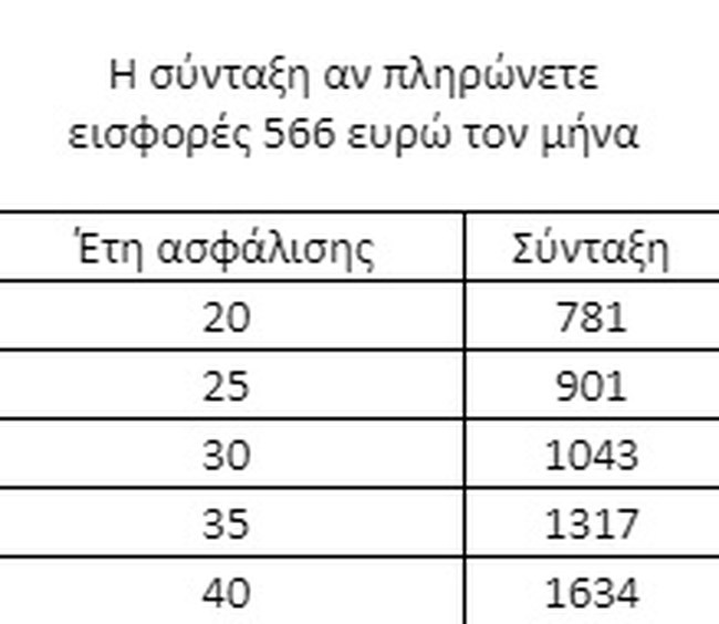 πινακας 6