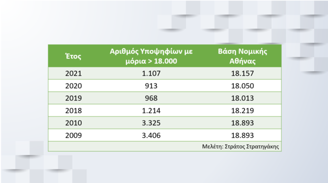 Πανελλήνιες