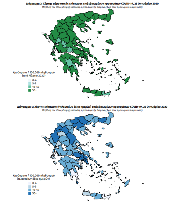 Κορονοϊός: Άσχημα νέα για την Αττική με 227 νέα κρούσματα - 181 στη Θεσσαλονίκη, 49 στις Σέρρες