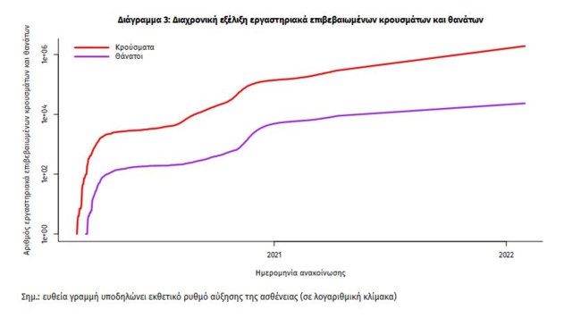 ΕΟΔΥ